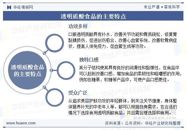 透明质酸食品的主要特点