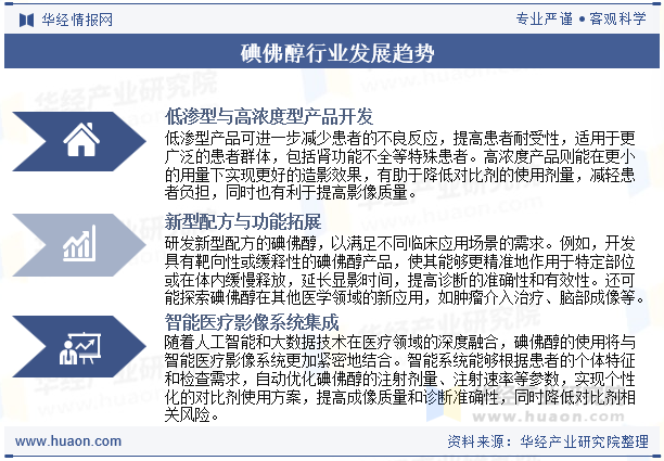 碘佛醇行业发展趋势
