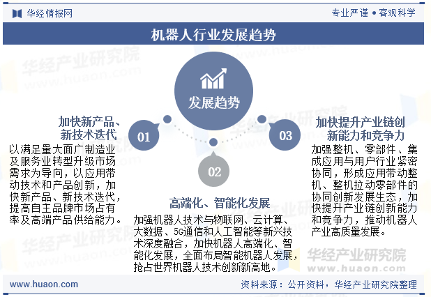 机器人行业发展趋势