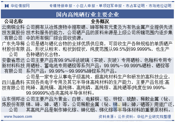 国内高纯硒行业主要企业