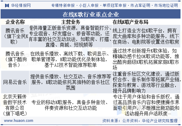 中国在线K歌行业竞争格局