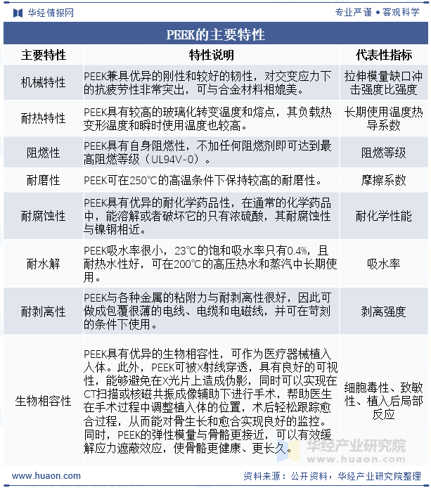 PEEK的主要特性