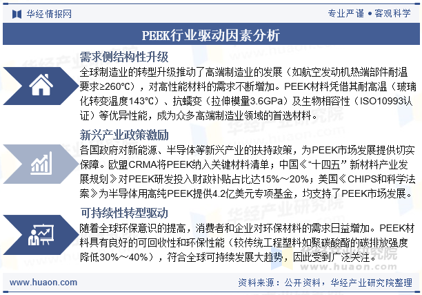 PEEK行业驱动因素分析