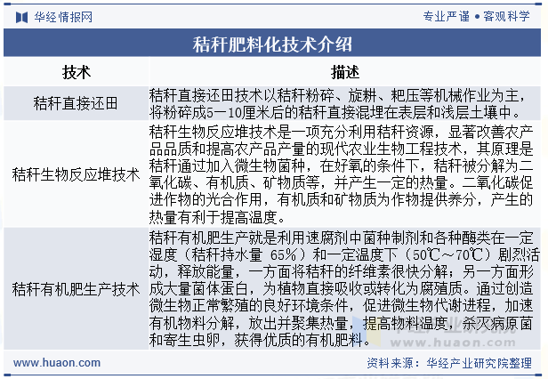 秸秆肥料化技术介绍