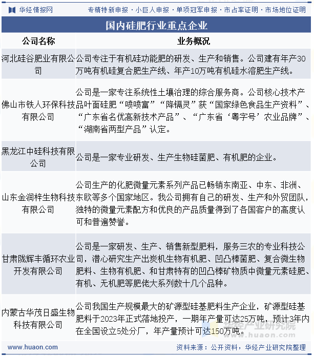国内硅肥行业重点企业