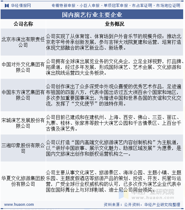 国内演艺行业主要企业