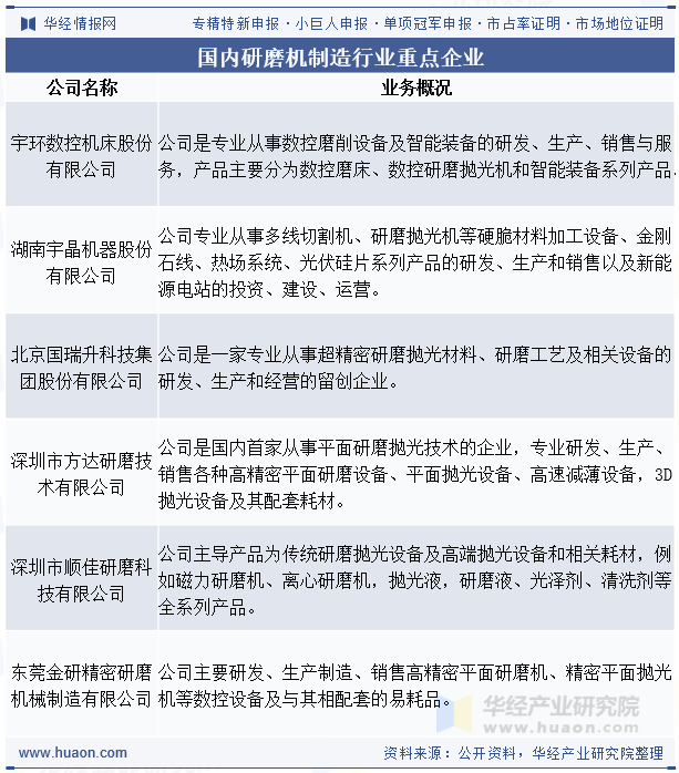 国内研磨机制造行业重点企业