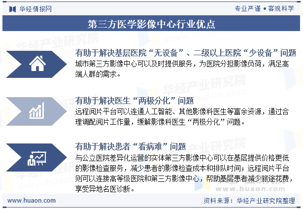 第三方医学影像中心行业优点