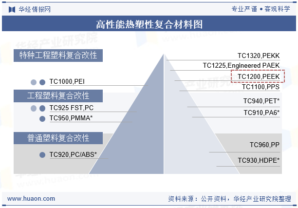 高性能热塑性复合材料图