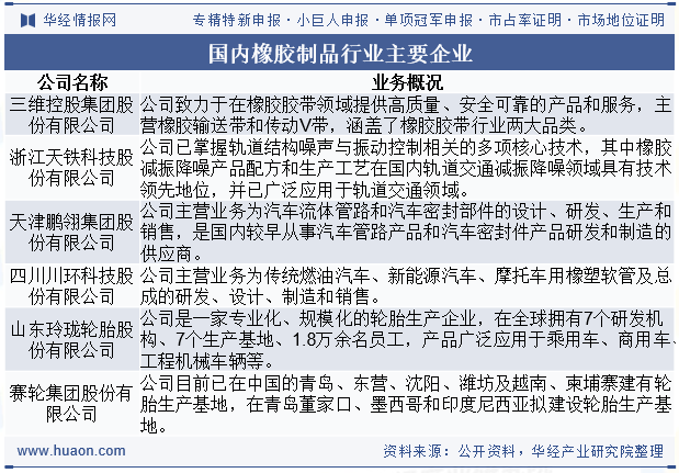 国内橡胶制品行业主要企业