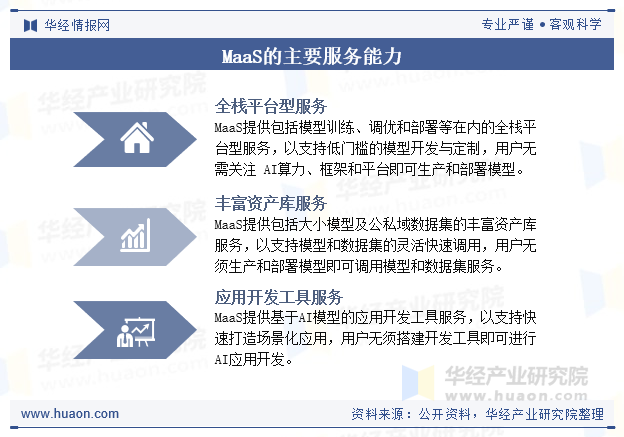 MaaS的主要服务能力