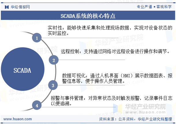 SCADA系统的核心特点