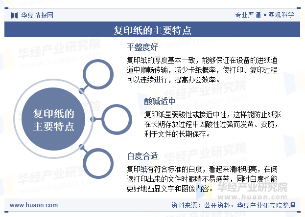 复印纸的主要特点