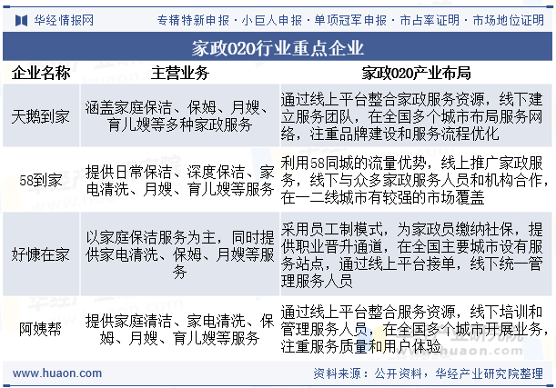 家政O2O行业重点企业