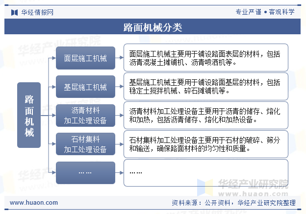 路面机械分类