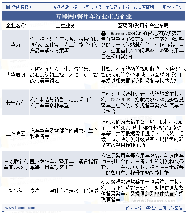 互联网+警用车行业重点企业