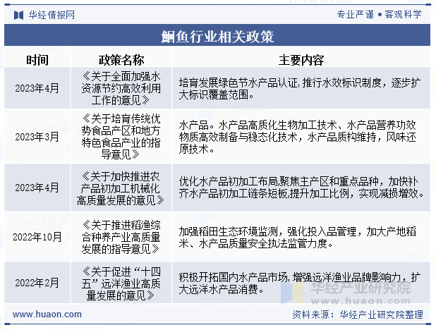 鮰鱼行业相关政策