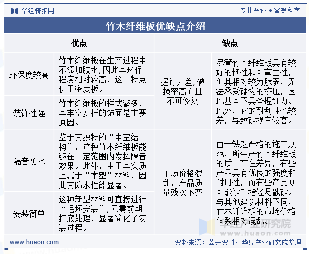 竹木纤维板优缺点介绍