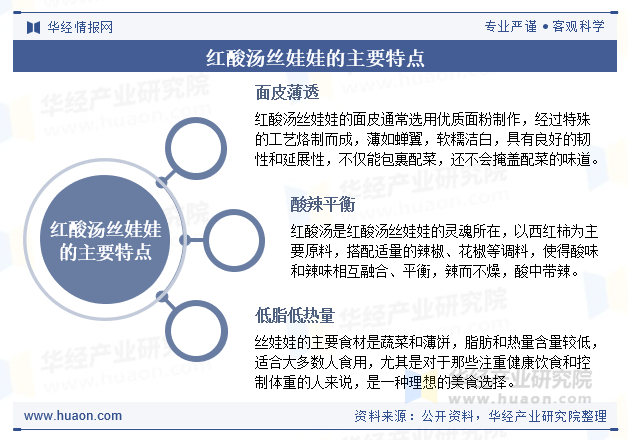 红酸汤丝娃娃的主要特点