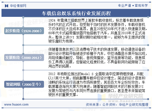 车载信息娱乐系统行业发展历程