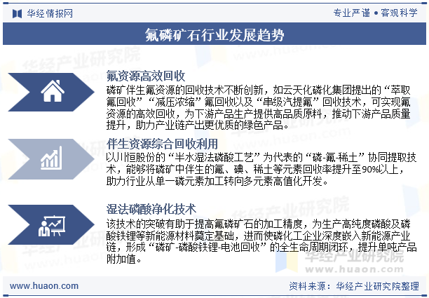 氟磷矿石行业发展趋势