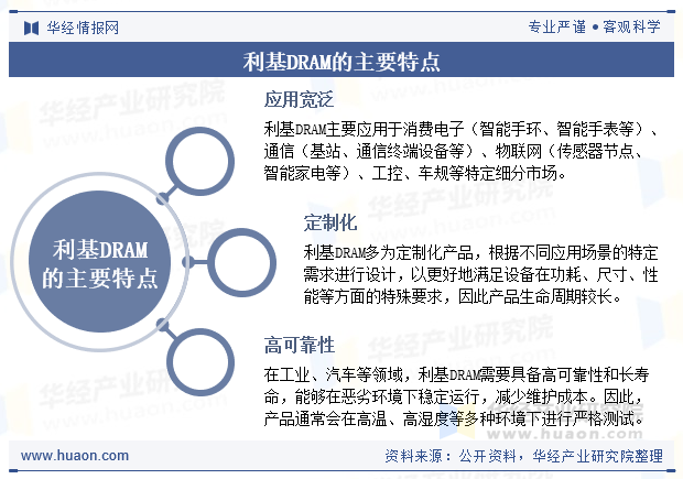 利基DRAM的主要特点