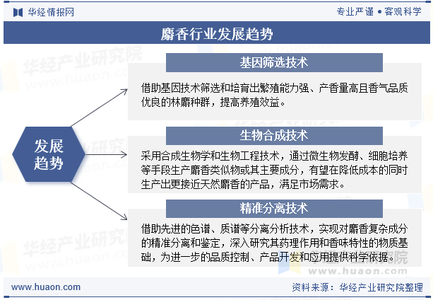 麝香行业发展趋势
