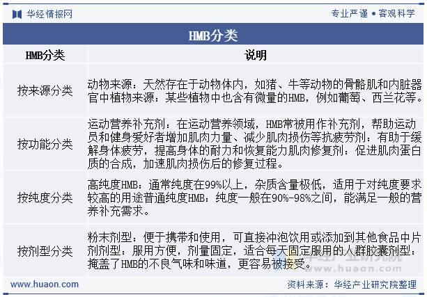 HMB分类