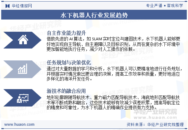 水下机器人行业发展趋势