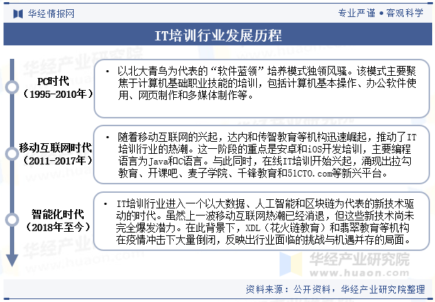 IT培训行业发展历程
