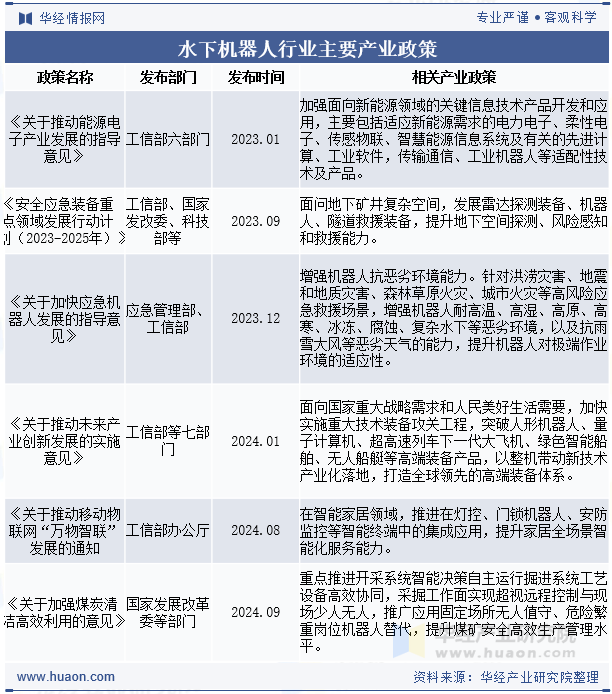 水下机器人行业主要产业政策