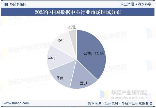 2023年中国数据中心行业市场区域分布
