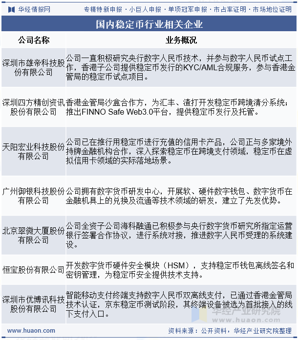 国内稳定币行业相关企业
