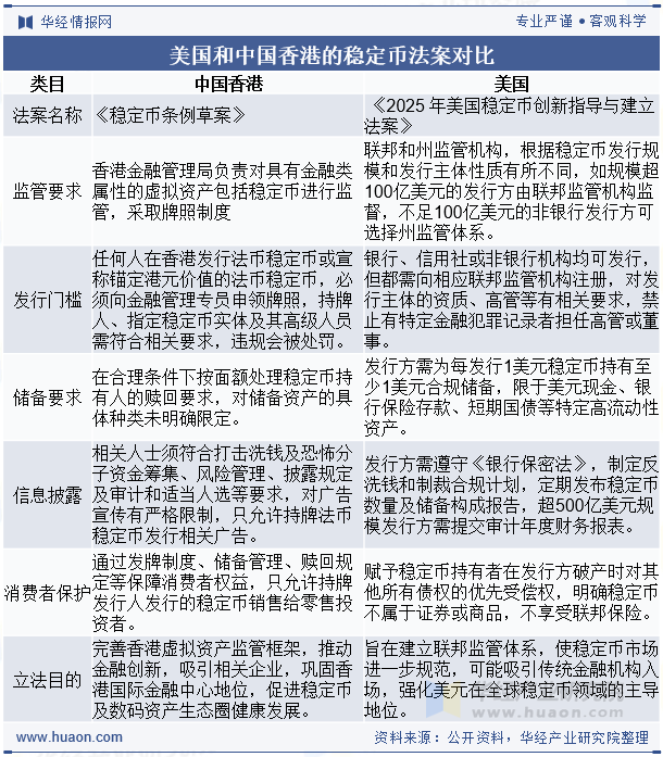 美国和中国香港的稳定币法案对比
