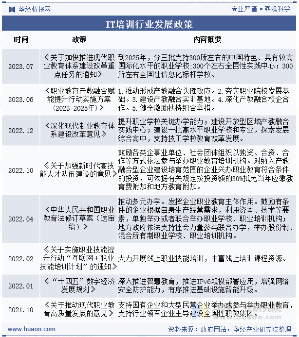 IT培训行业发展政策