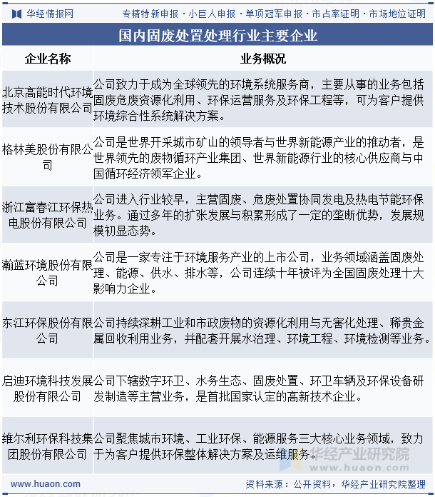 国内固废处置处理行业主要企业