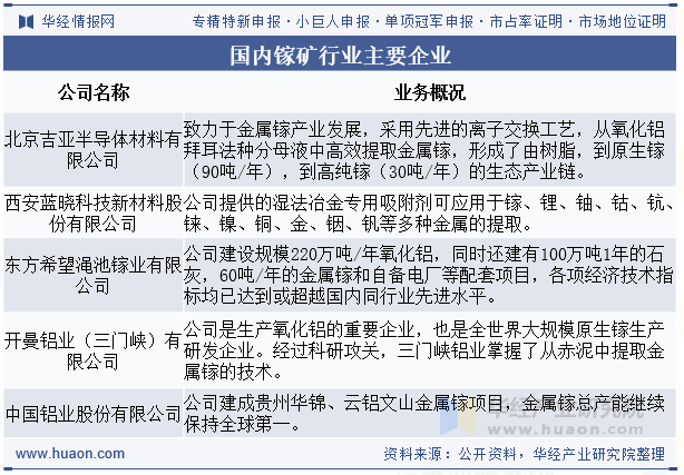 国内镓矿行业主要企业