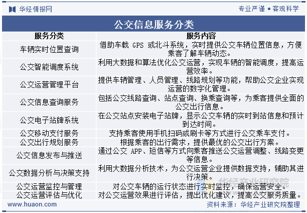 公交信息服务分类