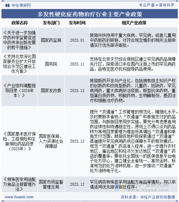 多发性硬化症药物治疗行业主要产业政策