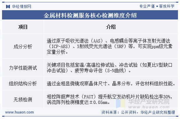 金属材料检测服务核心检测维度介绍