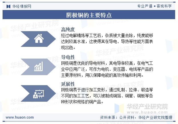 阴极铜的主要特点