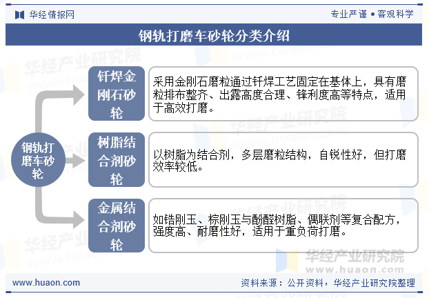 钢轨打磨车砂轮分类介绍