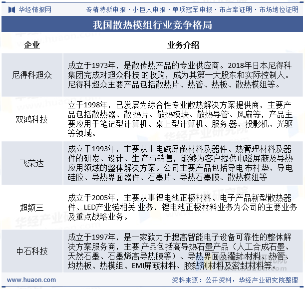 我国散热模组行业竞争格局