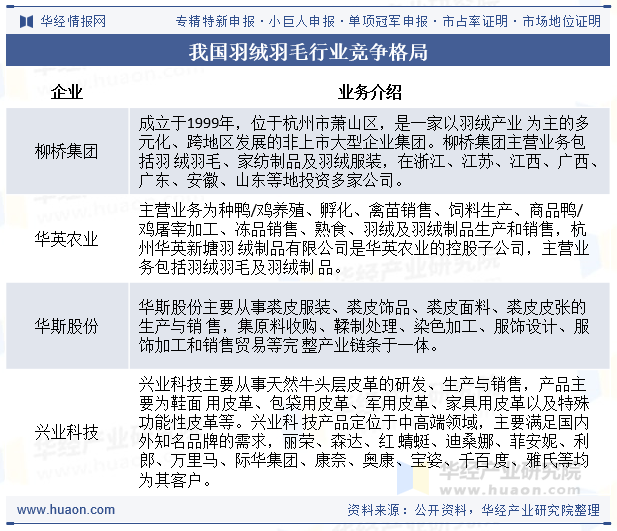 我国羽绒羽毛行业竞争格局
