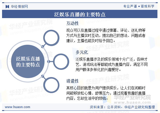 泛娱乐直播的主要特点