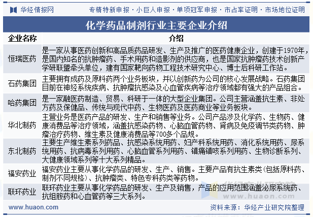 化学药品制剂行业主要企业介绍