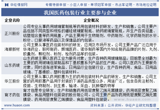 我国医药包装行业主要参与企业