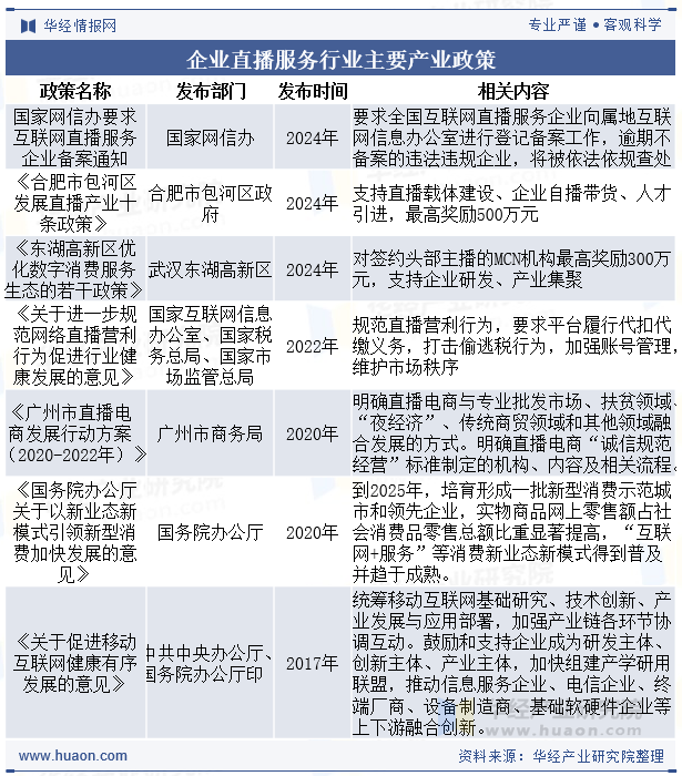 企业直播服务行业主要产业政策