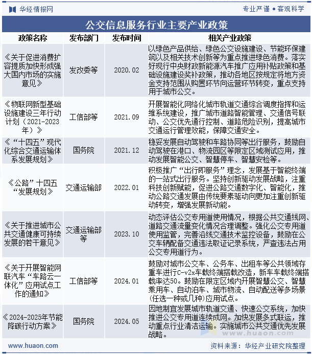 公交信息服务行业主要产业政策