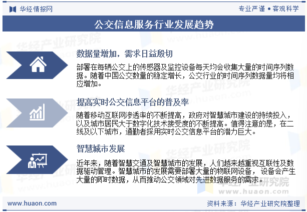公交信息服务行业发展趋势